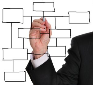 elaborer une strategie operationnelle